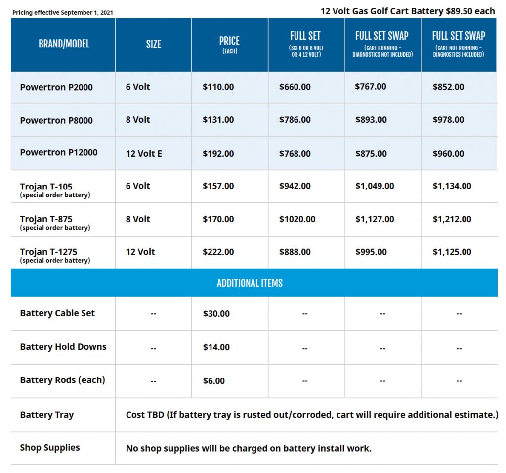 Golf Cart Batteries National Carts